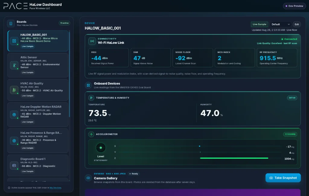 HaLow dashboard with a list of online boards, live signal quality for the selected board, its temperature and humidity, and motion readings